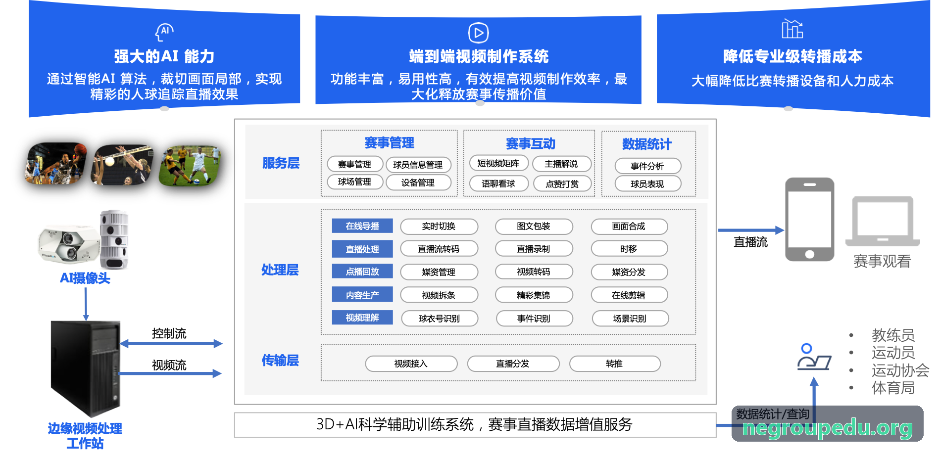 人生就是博·(中国区)集团官网全景背景
